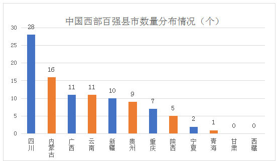 百强县排名gdp_中国县域经济排行榜,如皋进前50,看看具体排名(2)