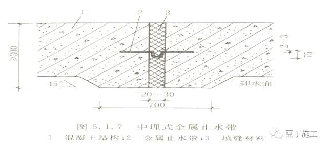 9,变形缝构造图(三)8,变形缝构造图(二)7,变形缝构造图(一) 点这免费