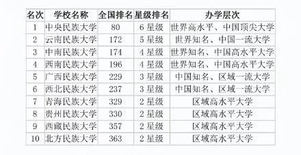 世界民族人口排行榜_中国少数民族人口排行榜,最后一名不可思议(3)