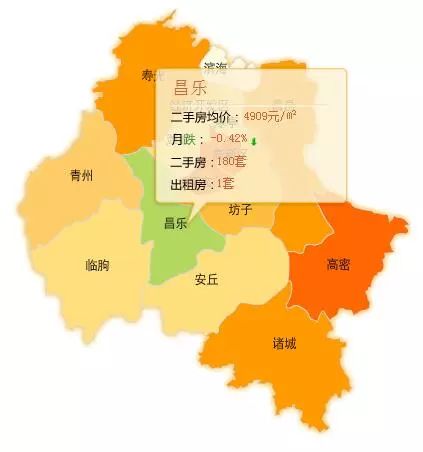 跌幅由高到低  1,临朐  2,青州  3,昌乐  潍坊12月各县市区房价排行