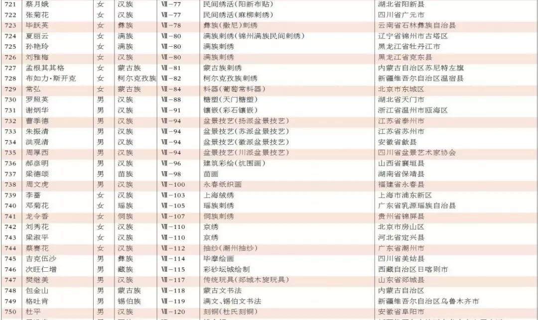 代表性的社区人口数_社区人口普查工作图片