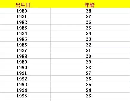 中国80岁人口有多少人_全中国人口有多少人(2)