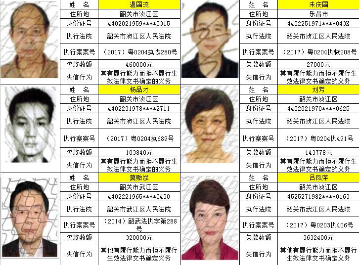 【时事】韶关中级人民法院今日公布112名失信人员名单,其中南雄就有多