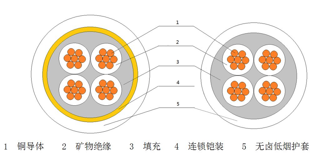 产品结构图2.
