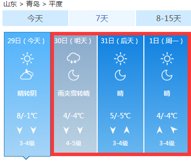 胶州天气 数据来源:中国天气网即墨天气 数据来源:中国天气网黄岛天气