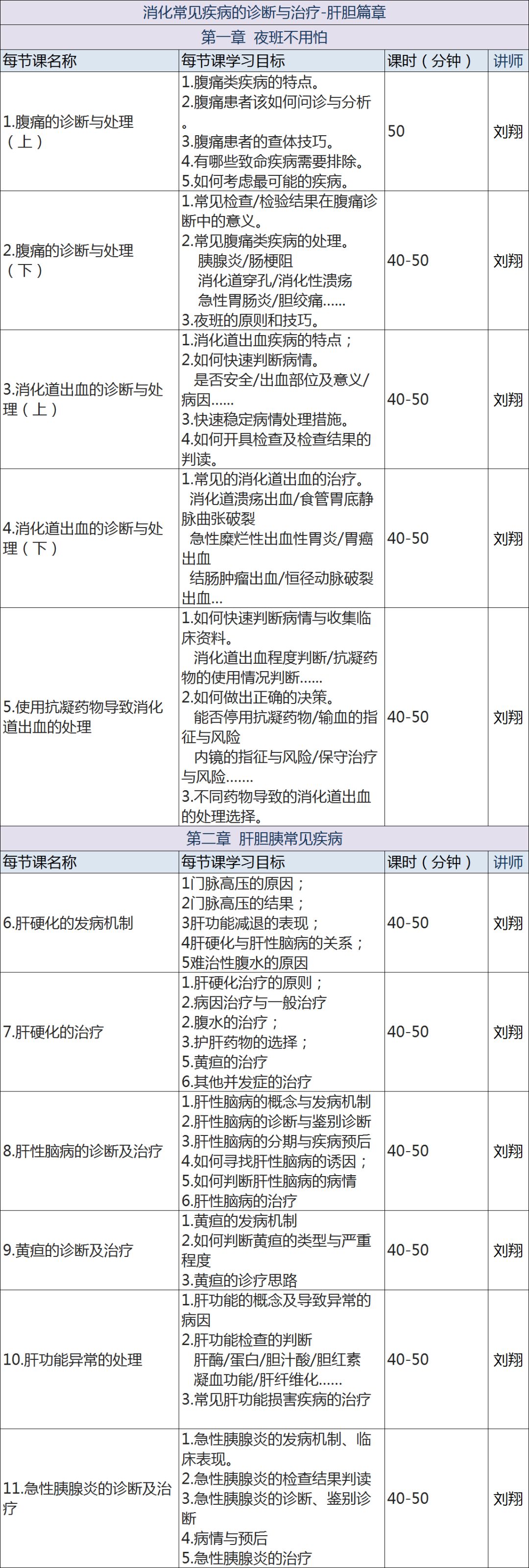 专门讲解消化系统常见疾病的诊疗,譬如腹痛,消化道出血,肝硬化,胰腺