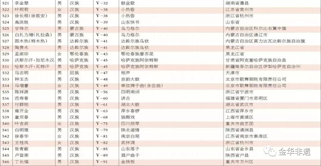 代表性的社区人口数_社区人口普查工作图片