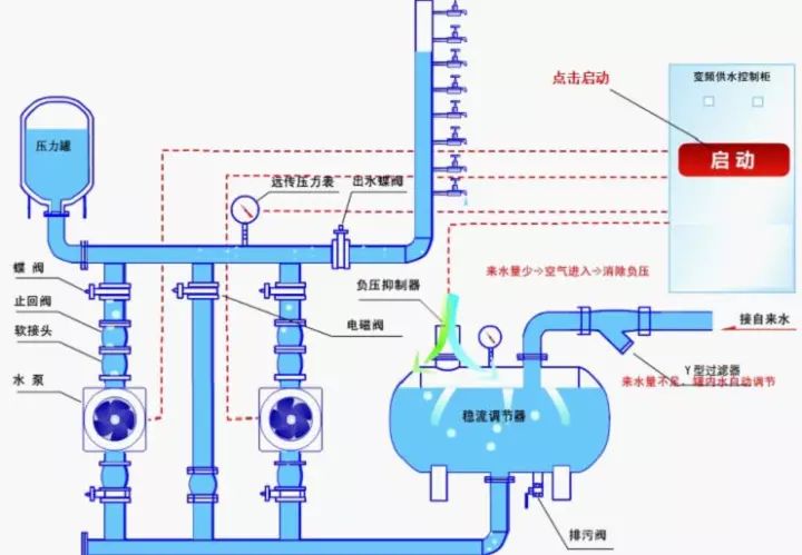 2,消火栓泵和喷淋泵进,出水管阀门,高位消防水箱出水管上的阀门,以及