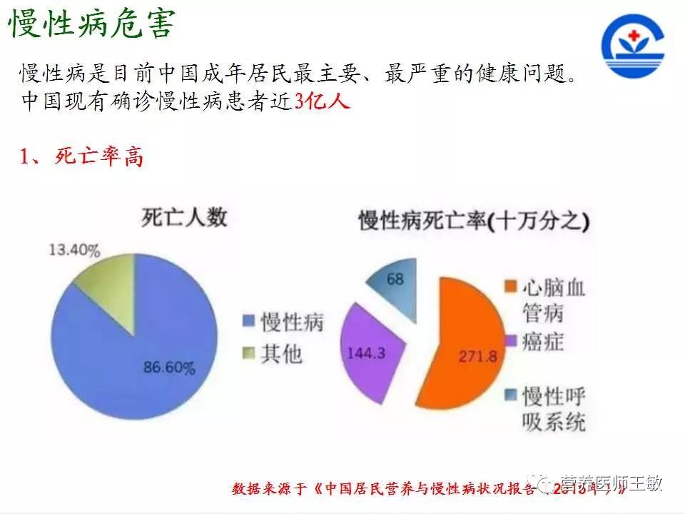 各类慢性病的饮食防控