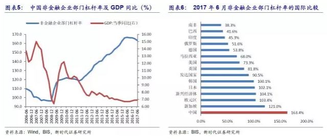 GDP4部门_中国gdp增长图(3)