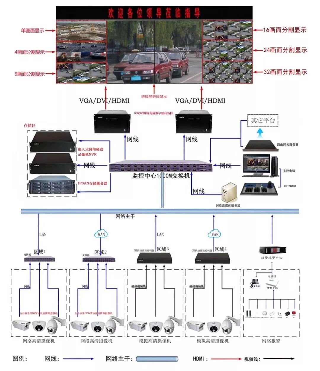 最新弱电行业各个系统的拓扑图