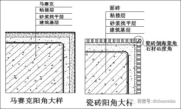 万科精装修关键节点做法