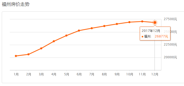 福州人口_2019年福州人口数据分析 常住人口增加6万人(2)