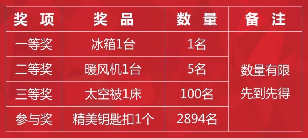 新蔡人口2020gdp_2020年驻马店九县一区GDP排名来了,快看新蔡排第几