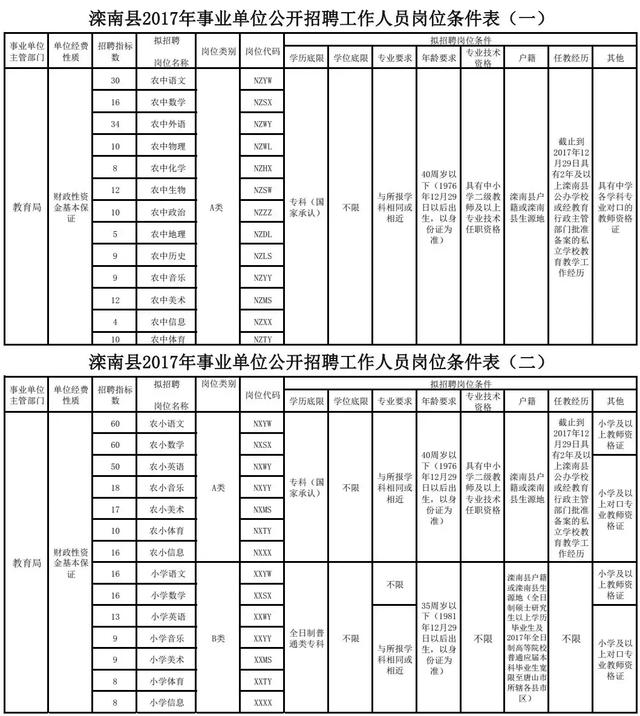 滦南县人口_河北省一县级市,总人口超40万,名字是皇帝所赐(3)