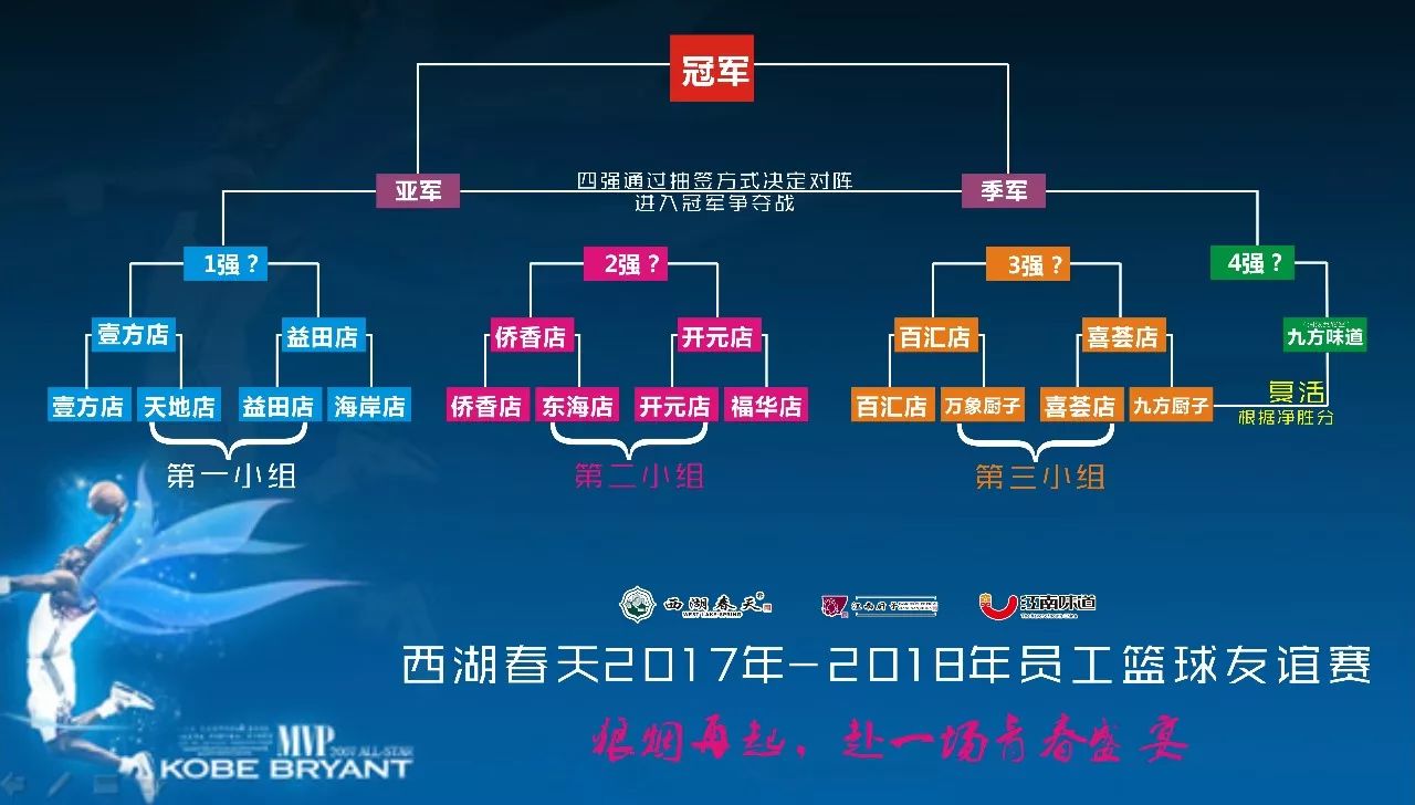 最新对阵出炉|篮球淘汰赛结束,进入下一轮