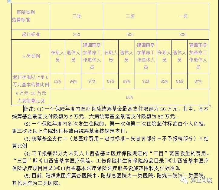 城镇人口医保_医保指南