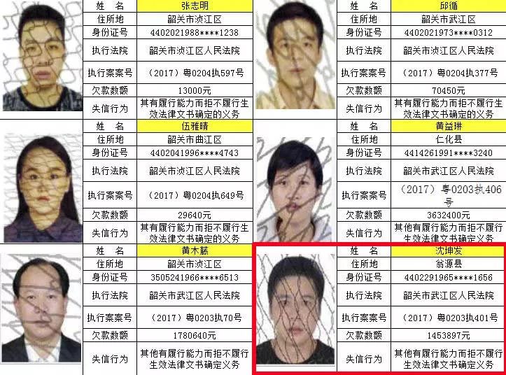 老赖曝光韶关中级人民法院公布失信人员翁源13人上名单