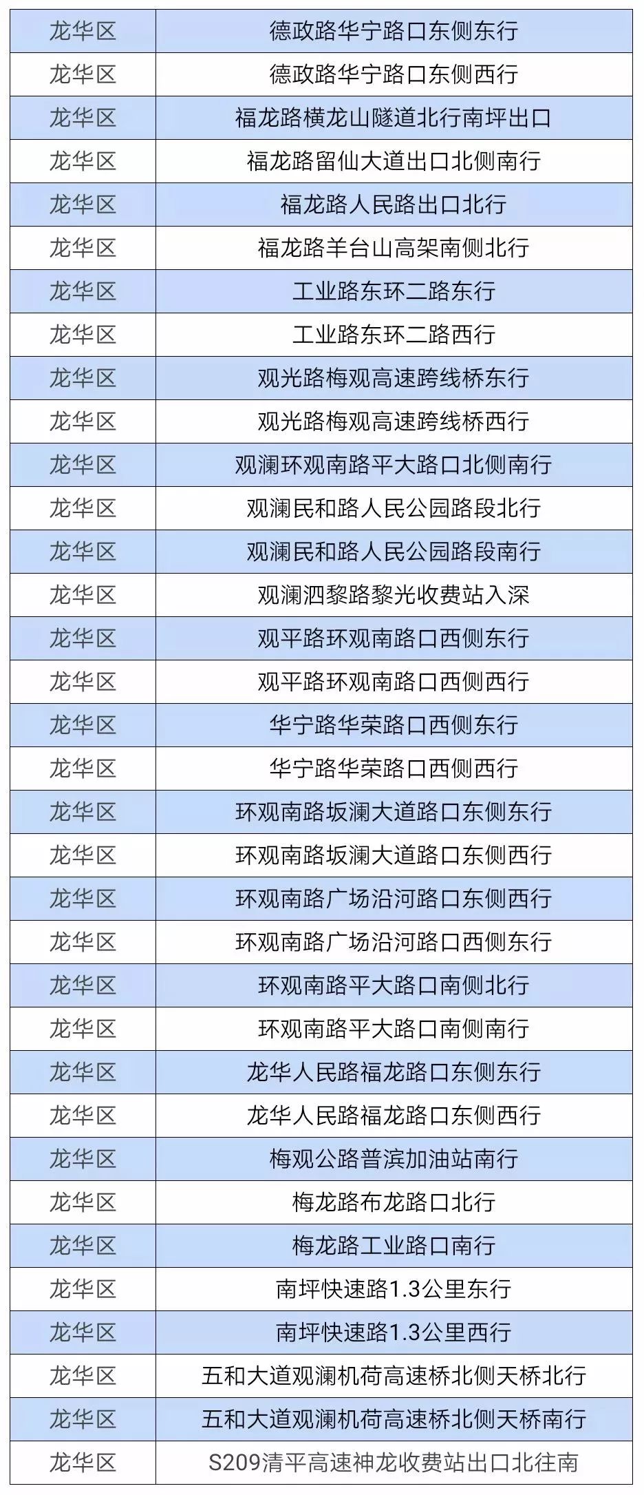 坪山区人口_坪山区2018小一初一学位预警图公布 这些学校很可能分流