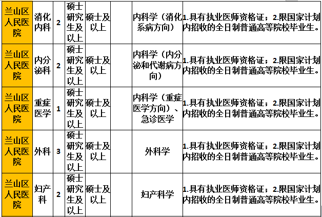 临沂市人口流失率_临沂市老年人口数量(2)