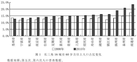 顾姓人口现状_人口普查