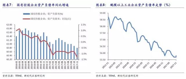 GDP4部门_中国gdp增长图(2)