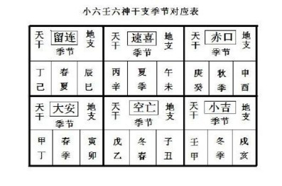 小六壬寻人口诀_小六壬图片(3)