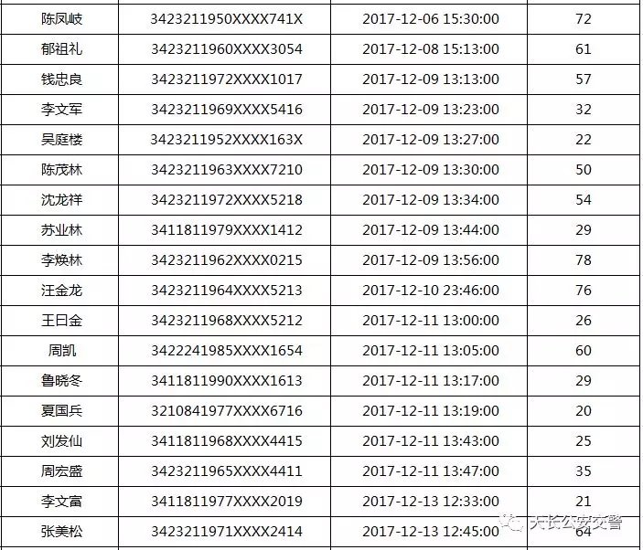 天长人口多少_你知道2017年天长常住人口有多少人吗 官方数据来了(3)