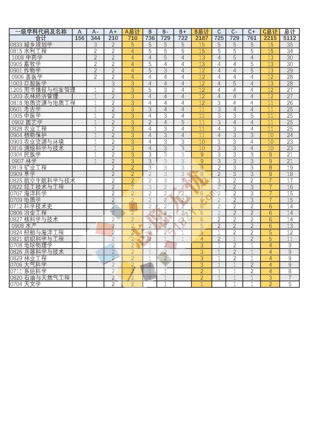 数字经济总量评估分析_安全评估分析工具(3)