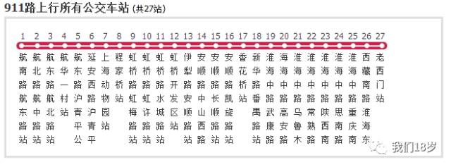 911路的敞篷双层巴士即将退出历史舞台,再也不能坐在公交车顶"兜风"了