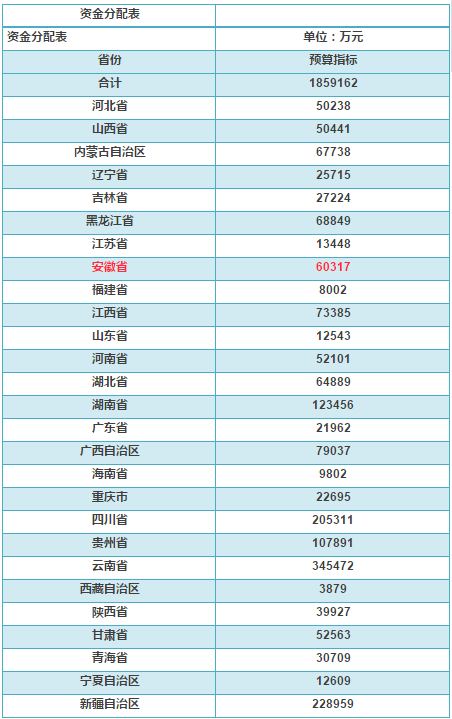 霍山人口有多少_霍山县志 人口 第二节 人口状况