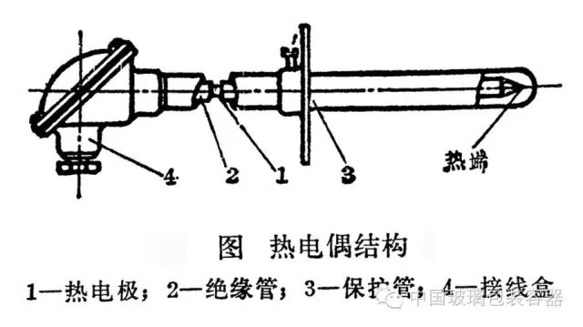 潜望镜是利用什么原理制成的_潜望镜的工作原理画图