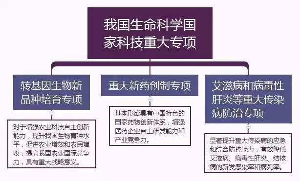 人口与健康领域_健康领域思维导图