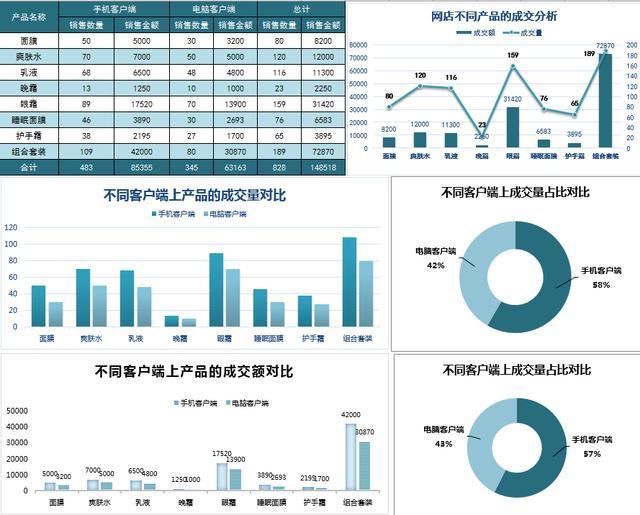 设计好的图表也可以截图粘贴到ppt中,多项应用简单轻松.