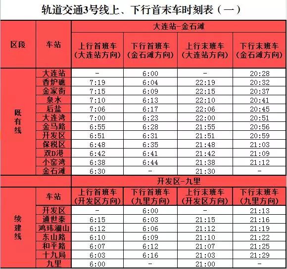 2号线▽工作日高峰时段▼地铁1号线大连地铁首末车时间表3医院门诊