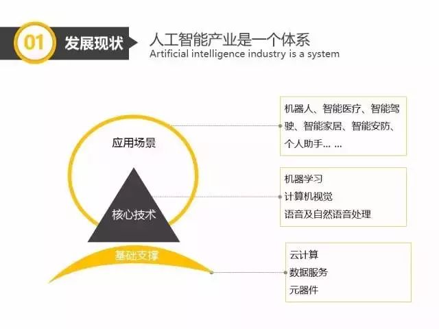 易富贤中国gdp增长率_中国历年gdp增长率图(2)