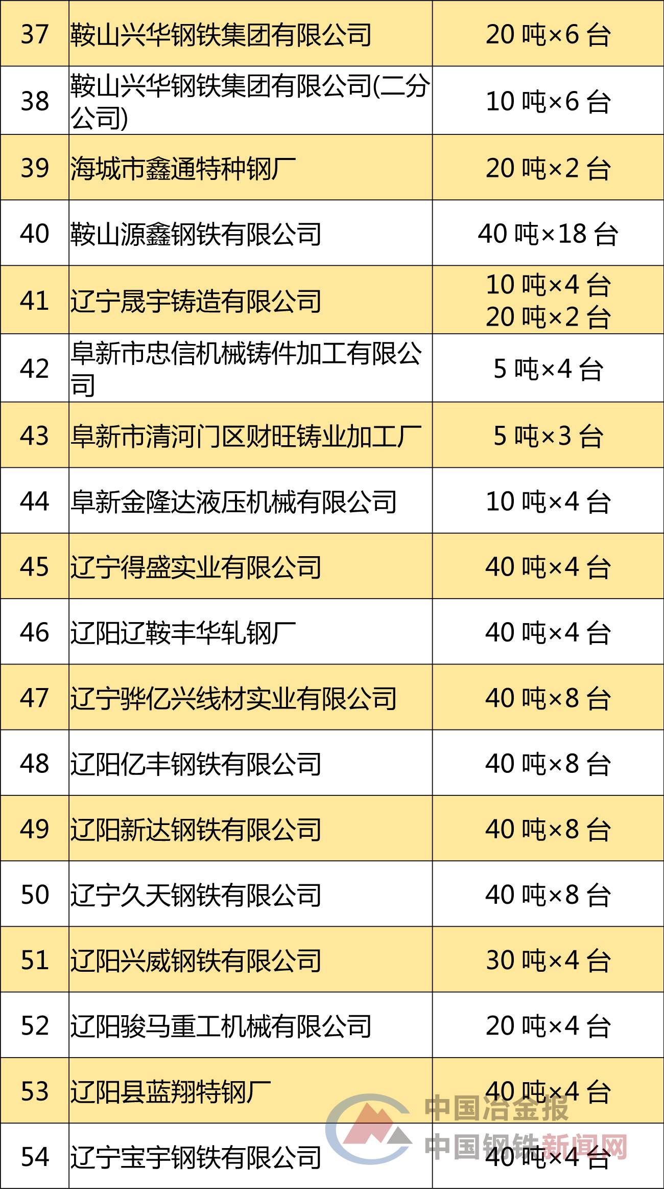 辽宁军工企业不计入gdp吗_辽宁舰(3)