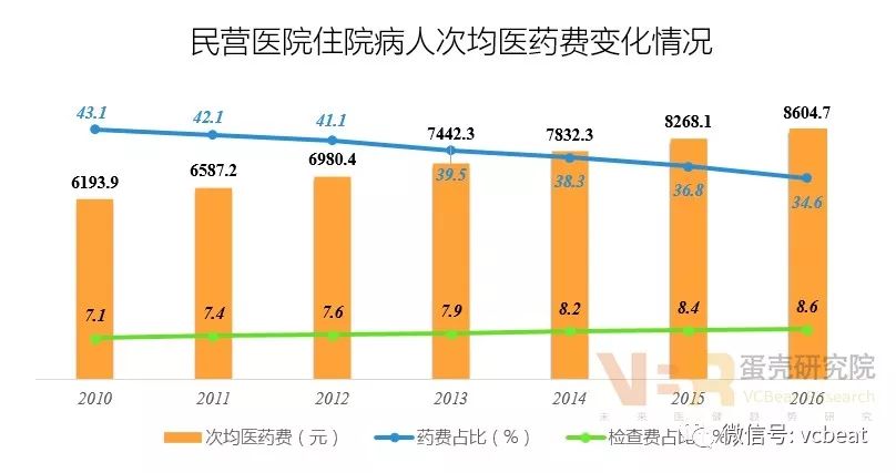 医院收入有记在GDP_重大利好 医院收入新来源,医械人又有钱赚了