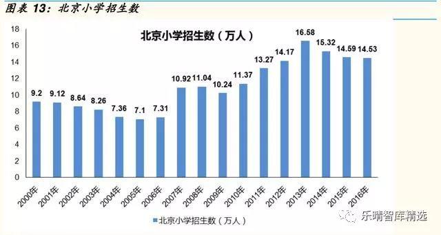 可承载人口数(3)