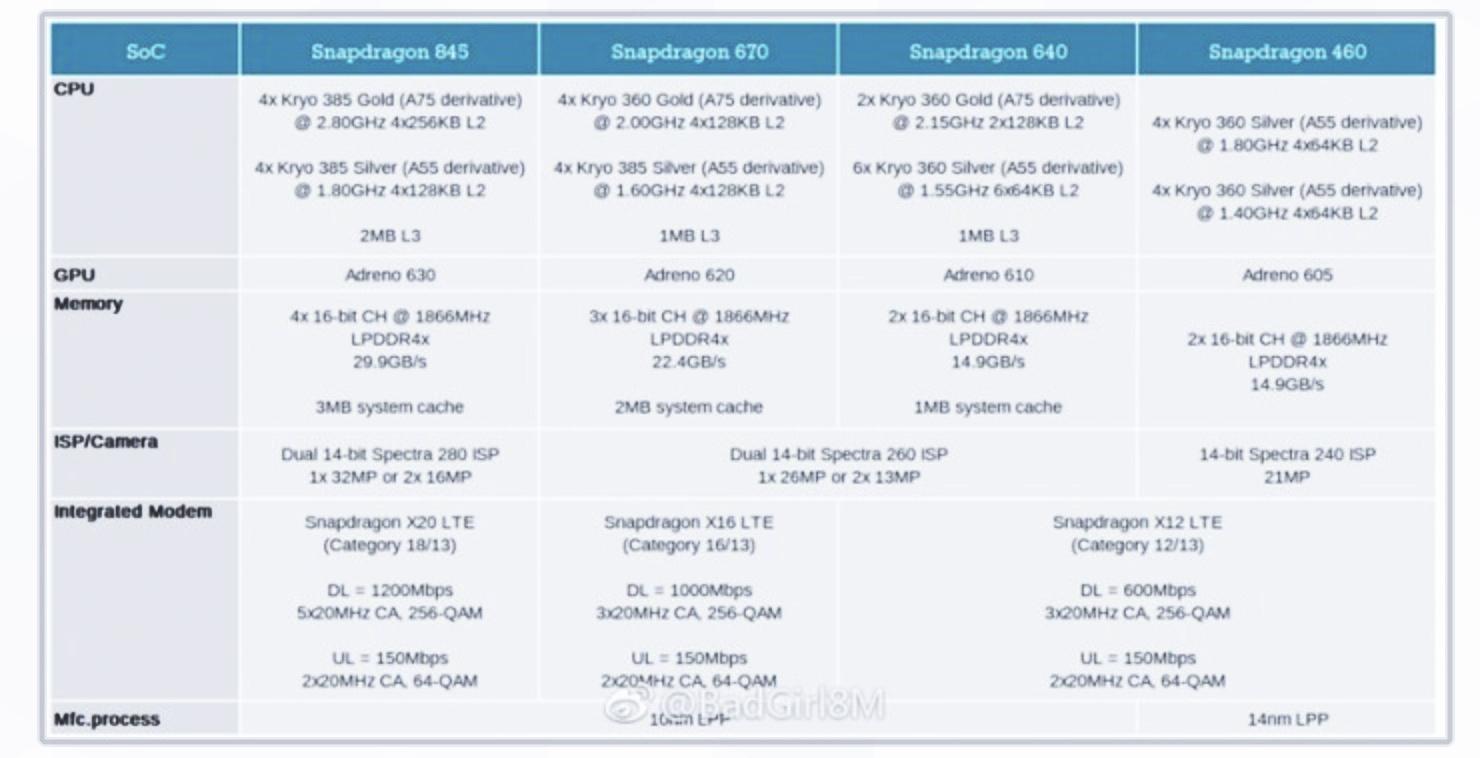 中端机的福音骁龙670640460与联发科p70p40详细参数对比