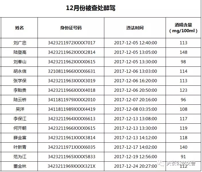 天长人口多少_你知道2017年天长常住人口有多少人吗 官方数据来了(2)