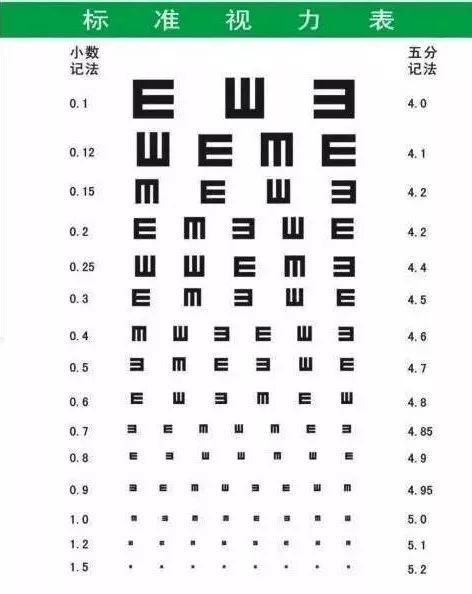 视力表测试为什么用字母e?现在终于明白了