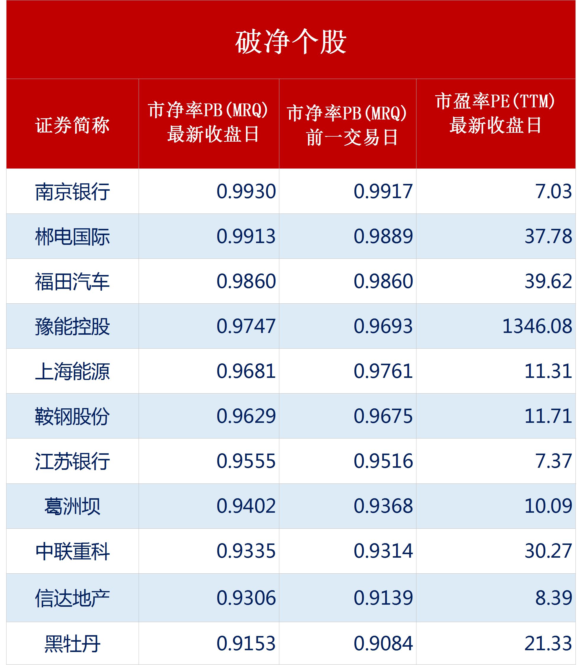 【复盘笔记】荣丰控股预增131.76%,神舟高铁预增65%