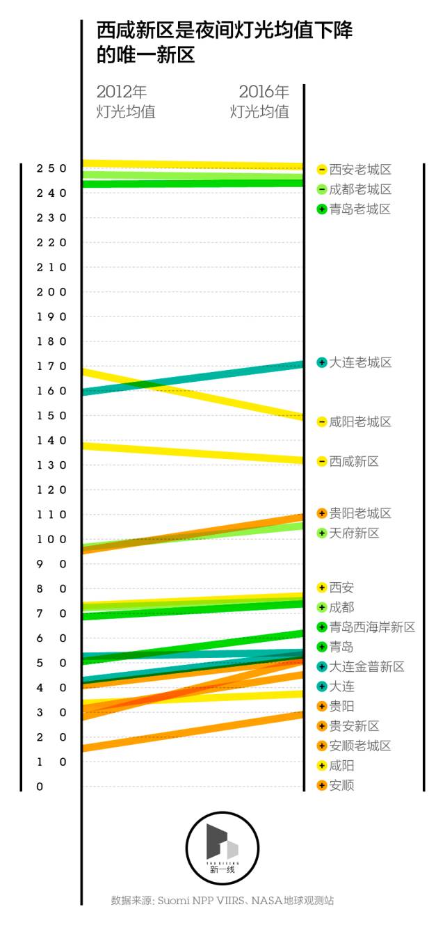 城市灯光gdp_关于复工 我们用城市灯光得出三个核心结论