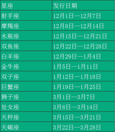 星座卡发行时间表12月 1日-1月25日共8周,3月1日-3月28日共4周共计12