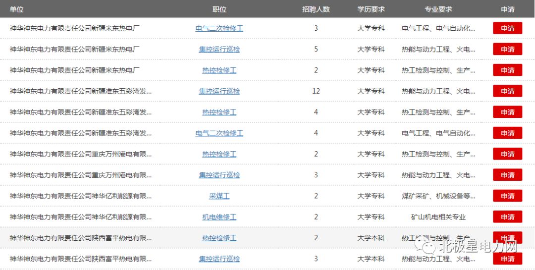 国华电力招聘_2019国家能源集团高校毕业生招聘5284人公告(3)