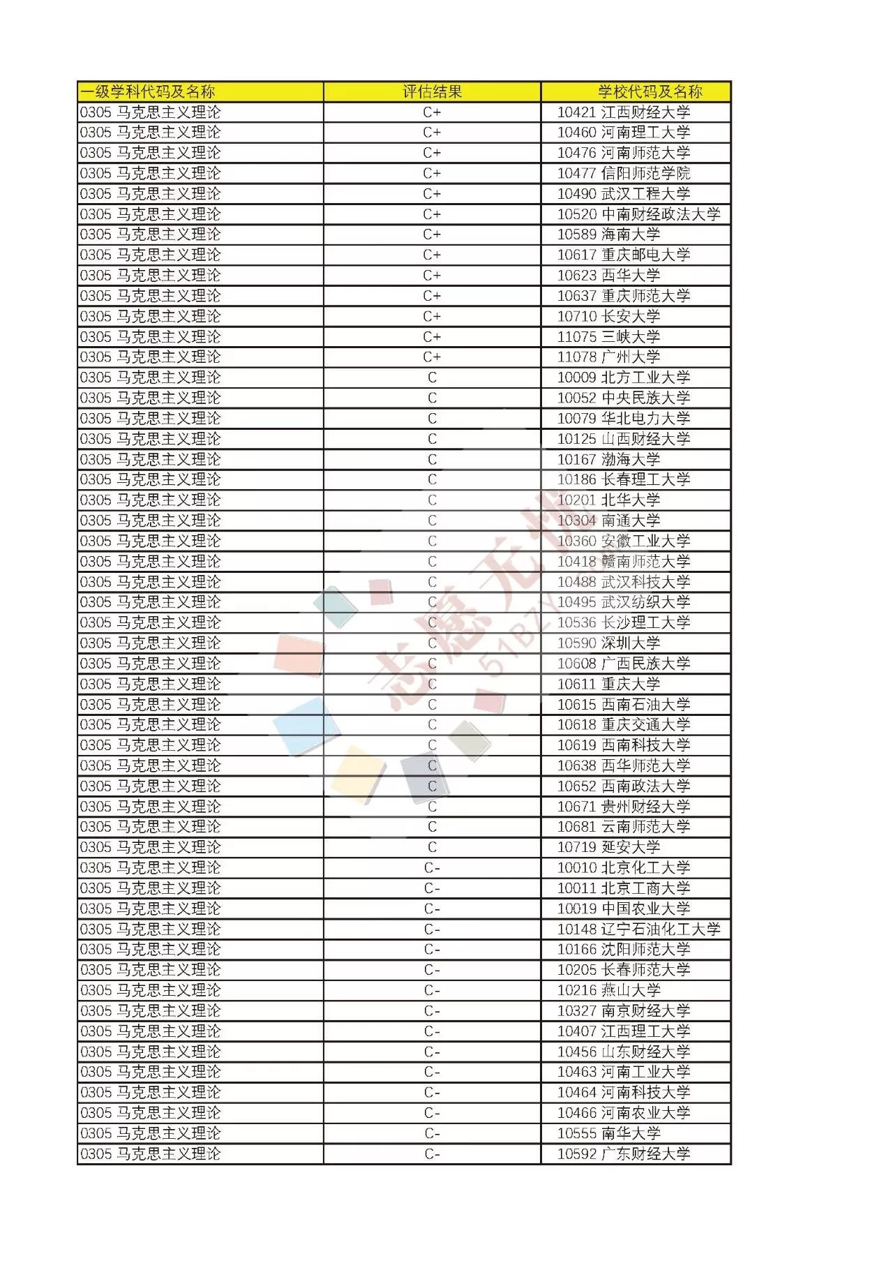 数字经济总量评估分析_安全评估分析工具(3)