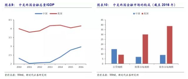 GDP4部门_中国gdp增长图(3)