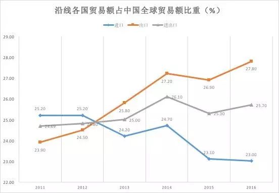 电气GDP_中国gdp增长图(2)