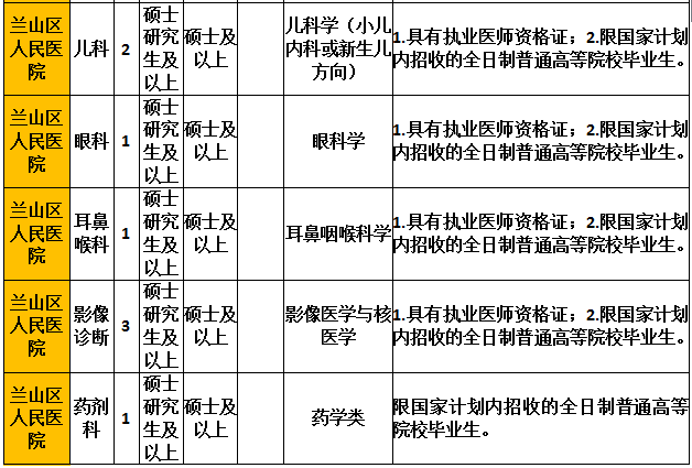 临沂市人口流失率_临沂市老年人口数量(2)